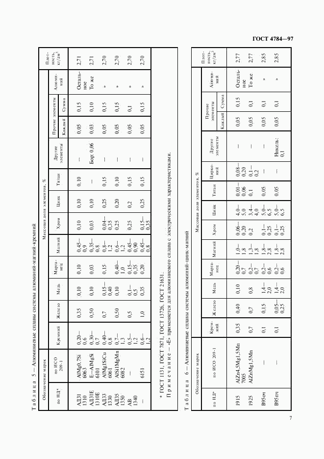 ГОСТ 4784-97, страница 11
