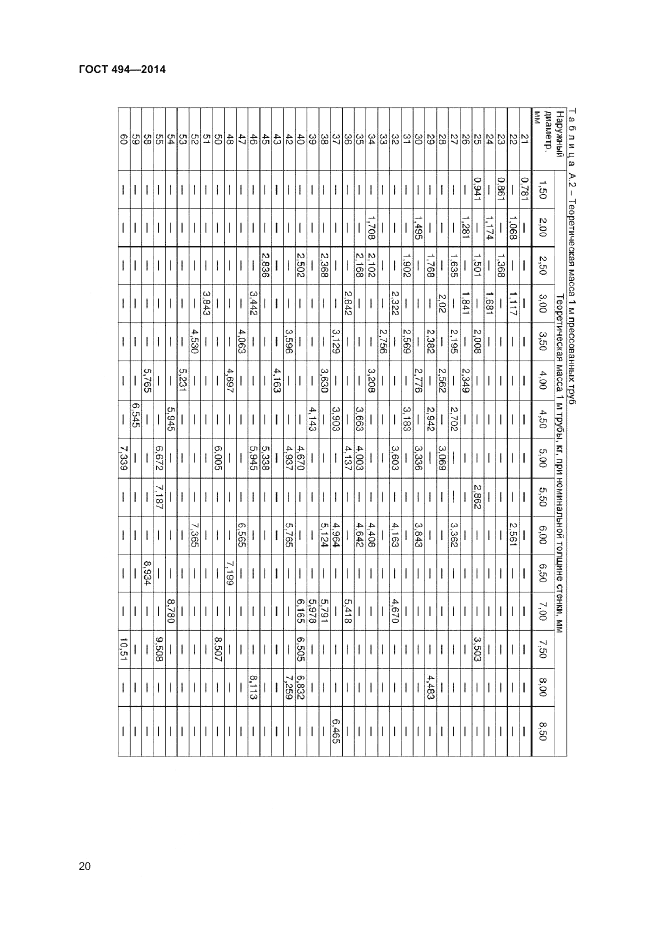 ГОСТ 494-2014, страница 22