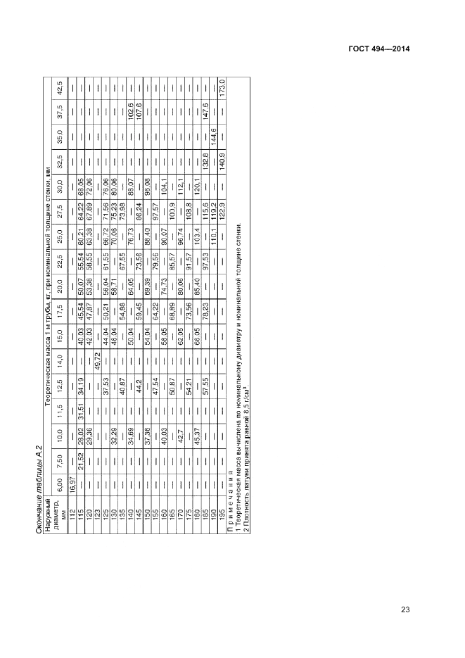 ГОСТ 494-2014, страница 25