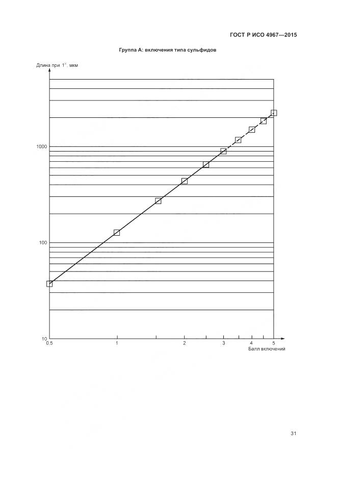 ГОСТ Р ИСО 4967-2015, страница 35