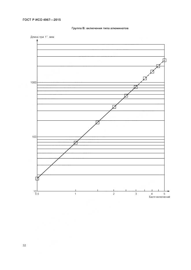 ГОСТ Р ИСО 4967-2015, страница 36