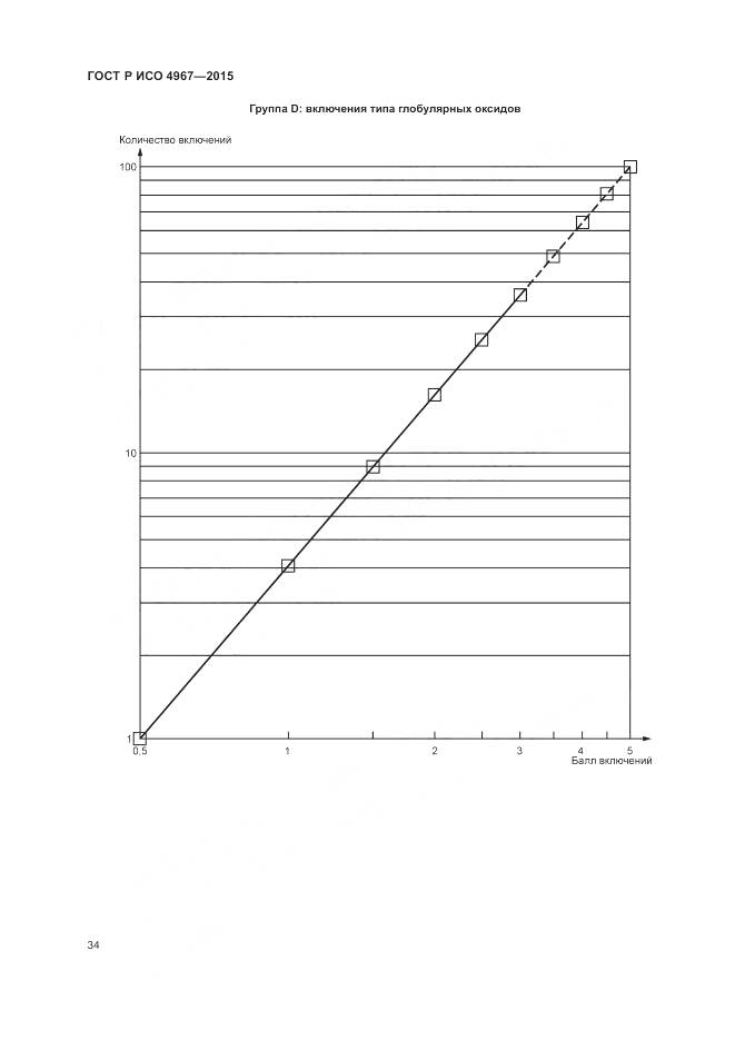 ГОСТ Р ИСО 4967-2015, страница 38