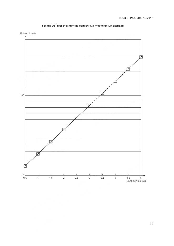 ГОСТ Р ИСО 4967-2015, страница 39