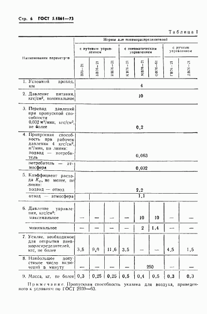 ГОСТ 5.1861-73, страница 9