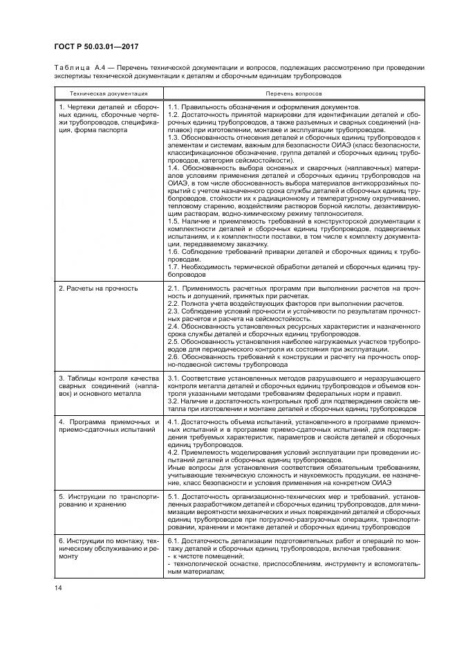 ГОСТ Р 50.03.01-2017, страница 18