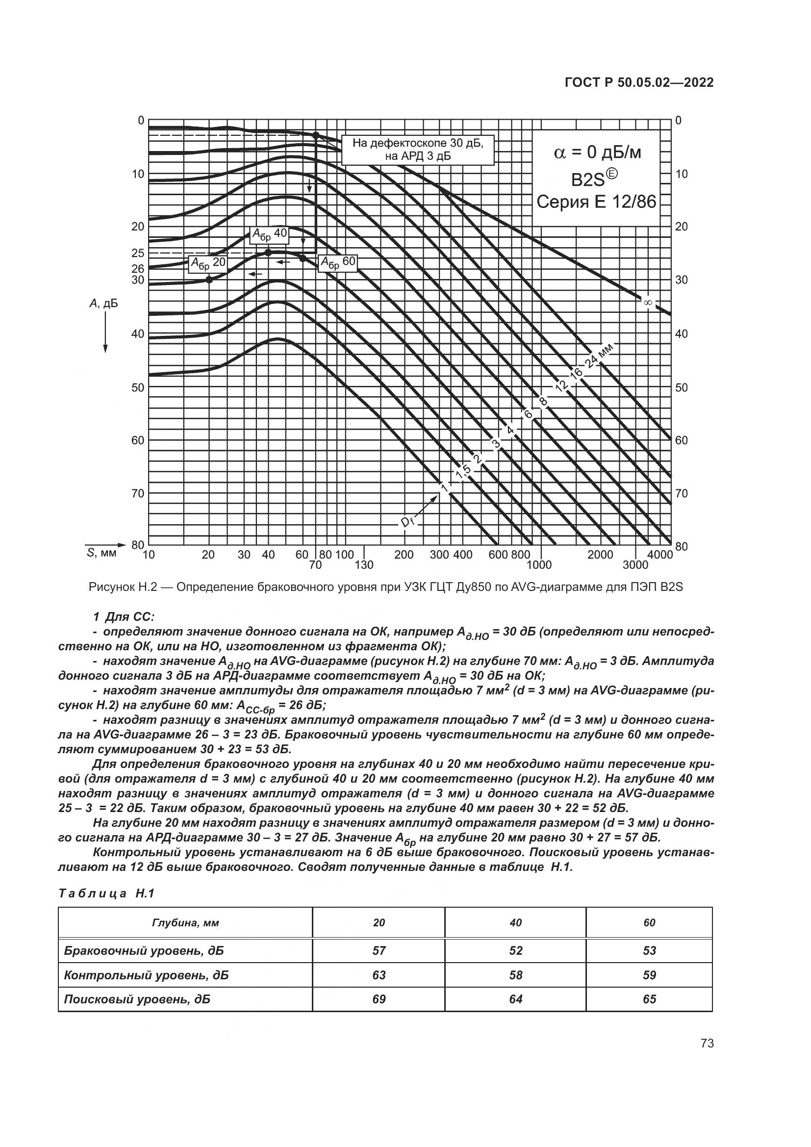 ГОСТ Р 50.05.02-2022, страница 77