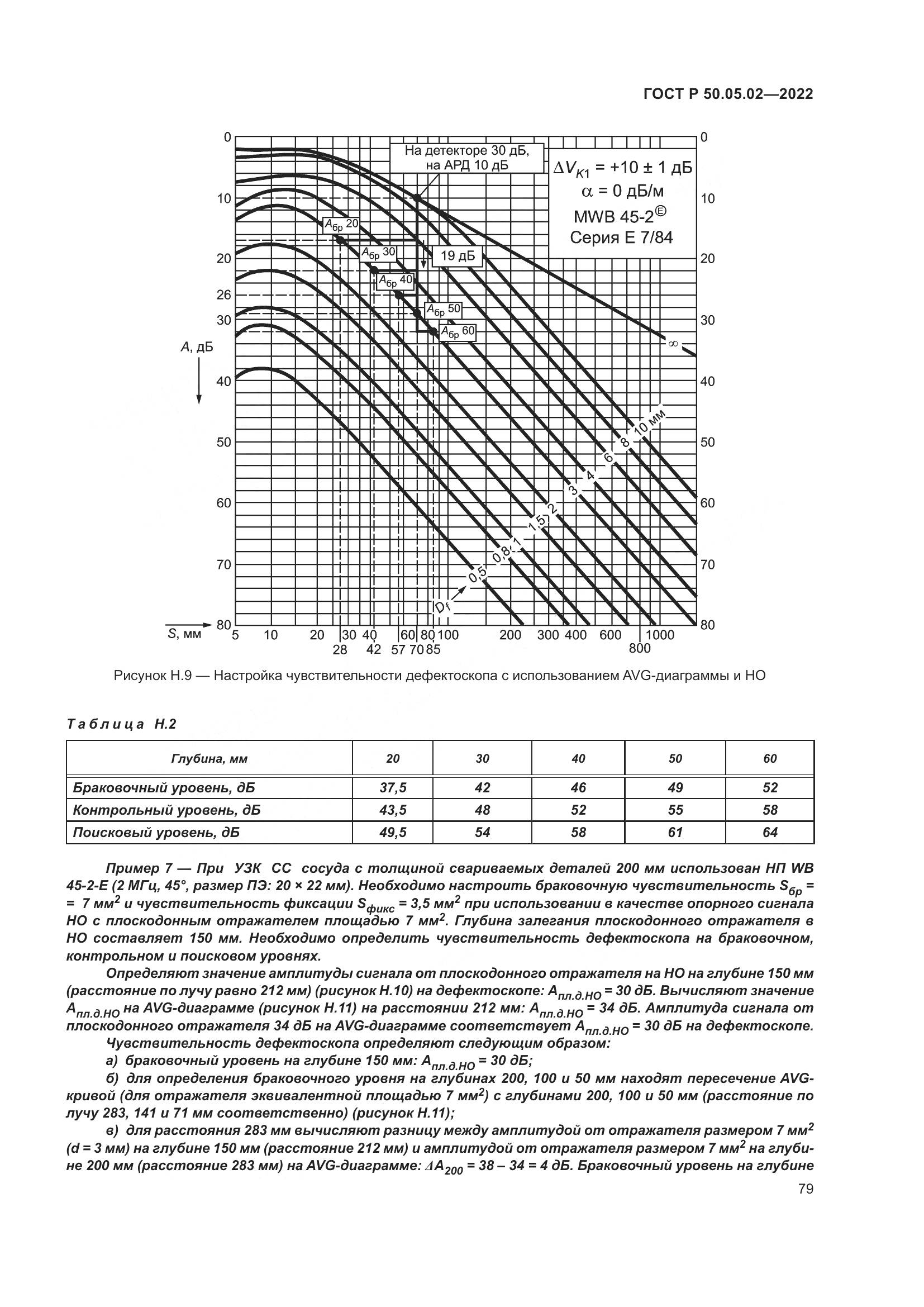 ГОСТ Р 50.05.02-2022, страница 83