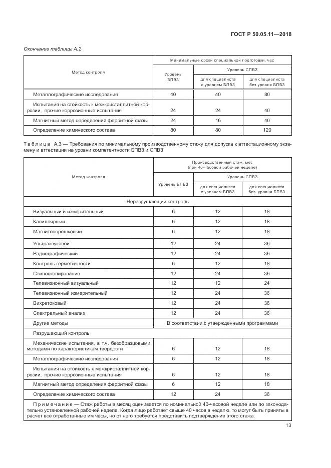 ГОСТ Р 50.05.11-2018, страница 17
