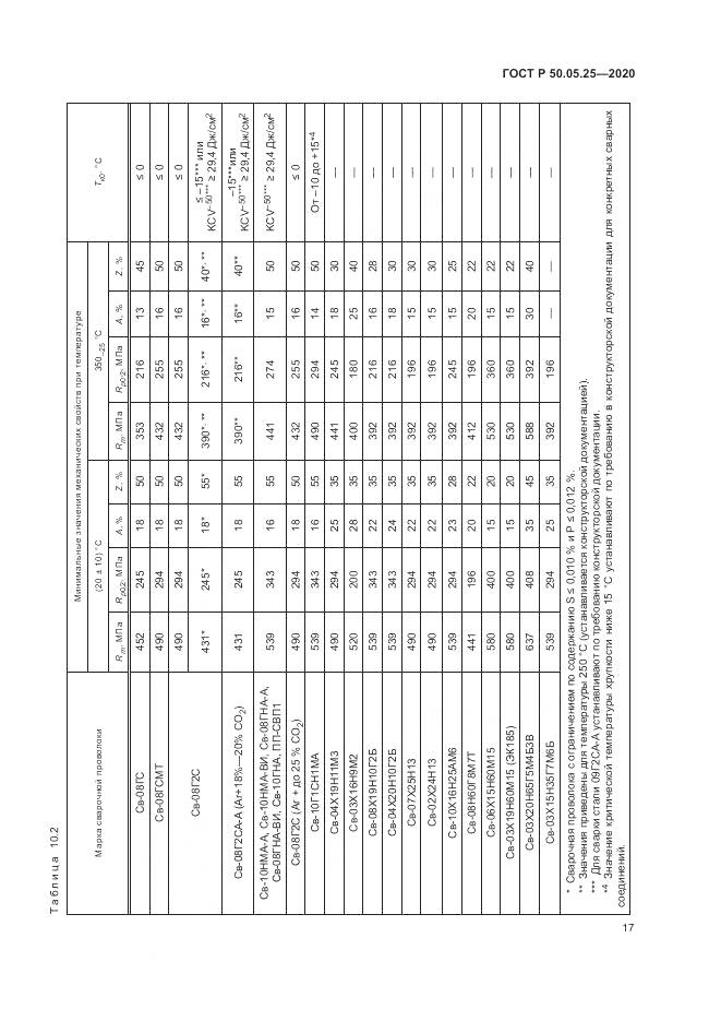 ГОСТ Р  50.05.25-2020, страница 21