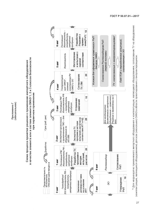 ГОСТ Р 50.07.01-2017, страница 31