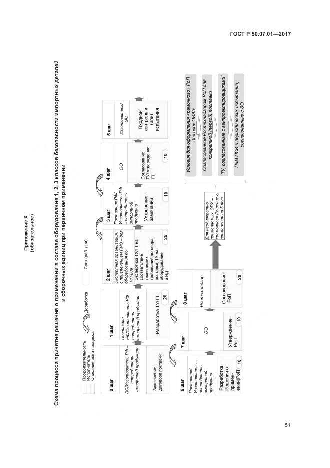 ГОСТ Р 50.07.01-2017, страница 55
