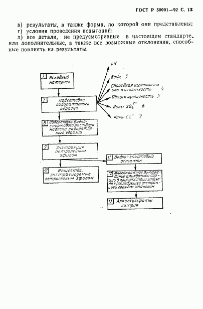 ГОСТ Р 50001-92, страница 14