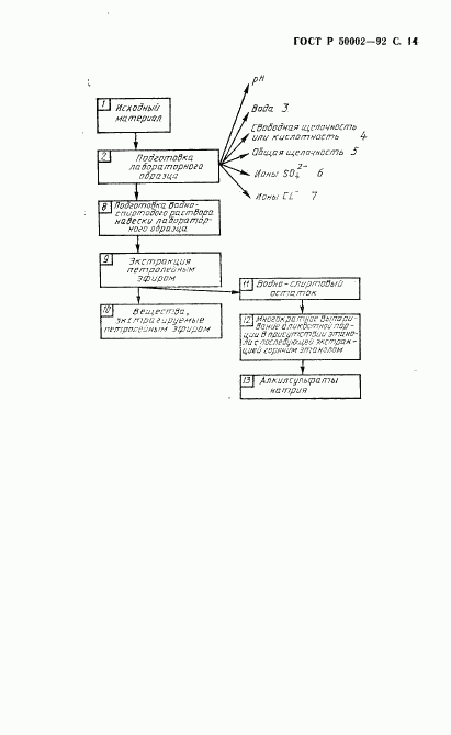 ГОСТ Р 50002-92, страница 15