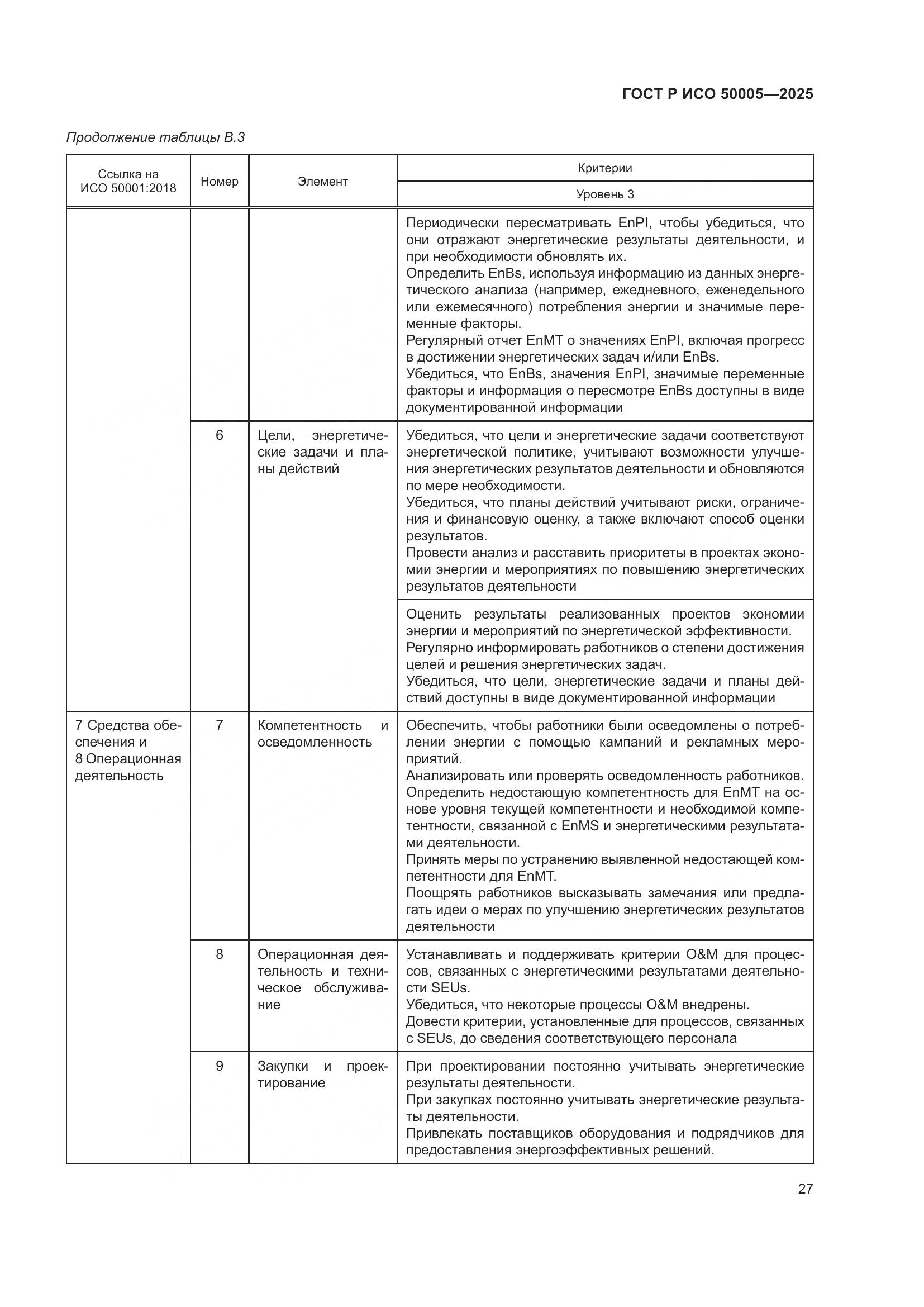 ГОСТ Р ИСО 50005-2025, страница 31