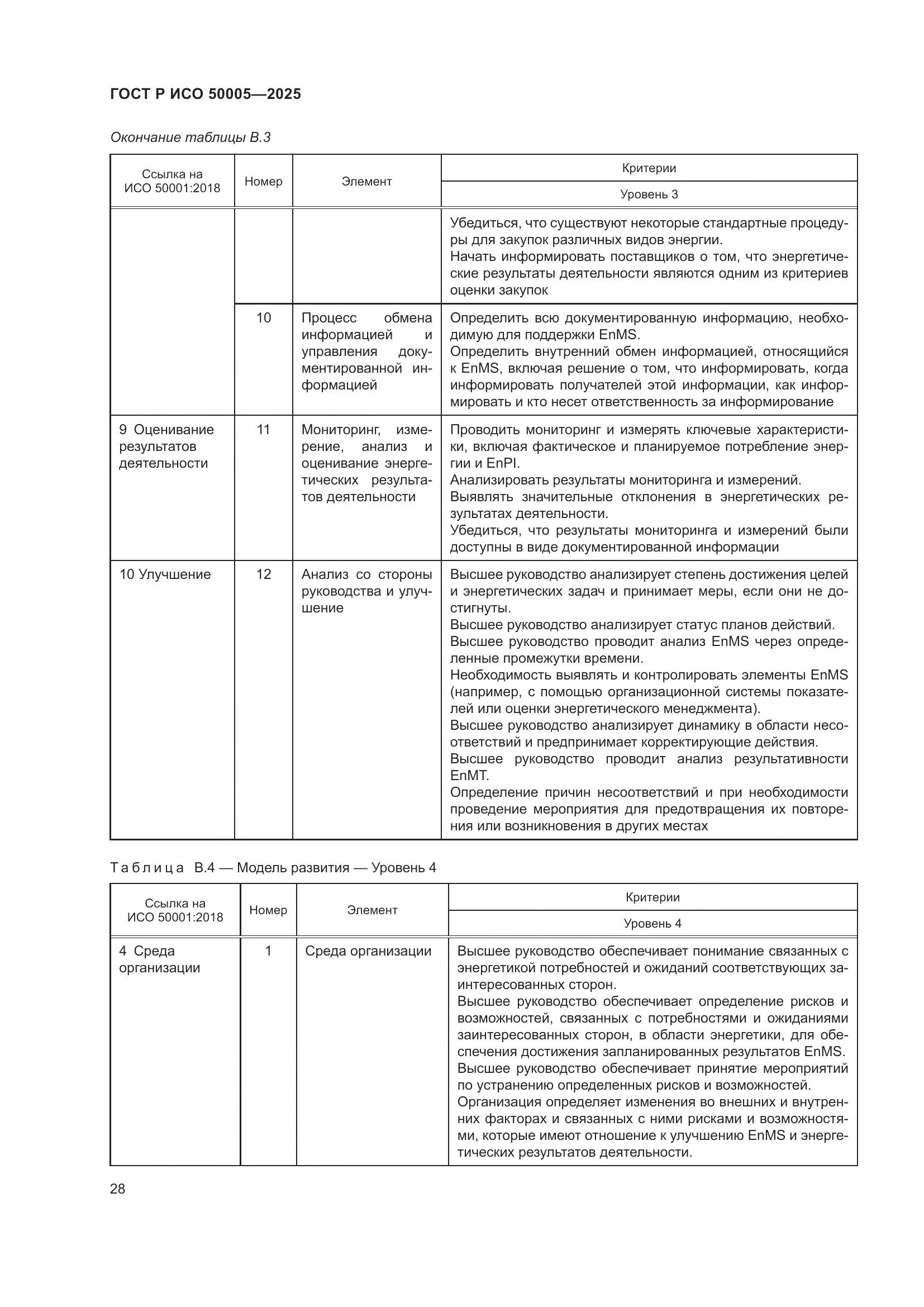 ГОСТ Р ИСО 50005-2025, страница 32