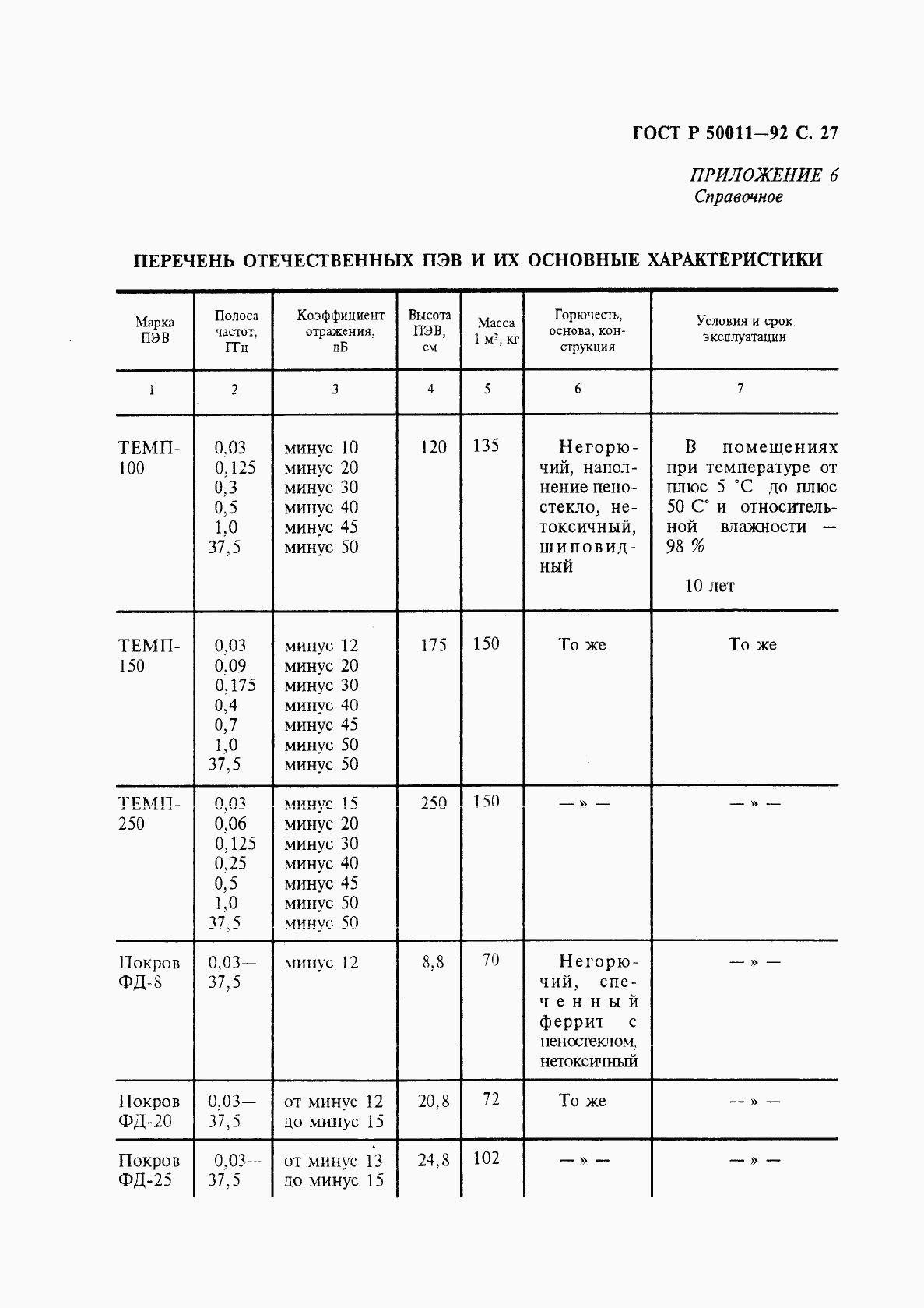 ГОСТ Р 50011-92, страница 28