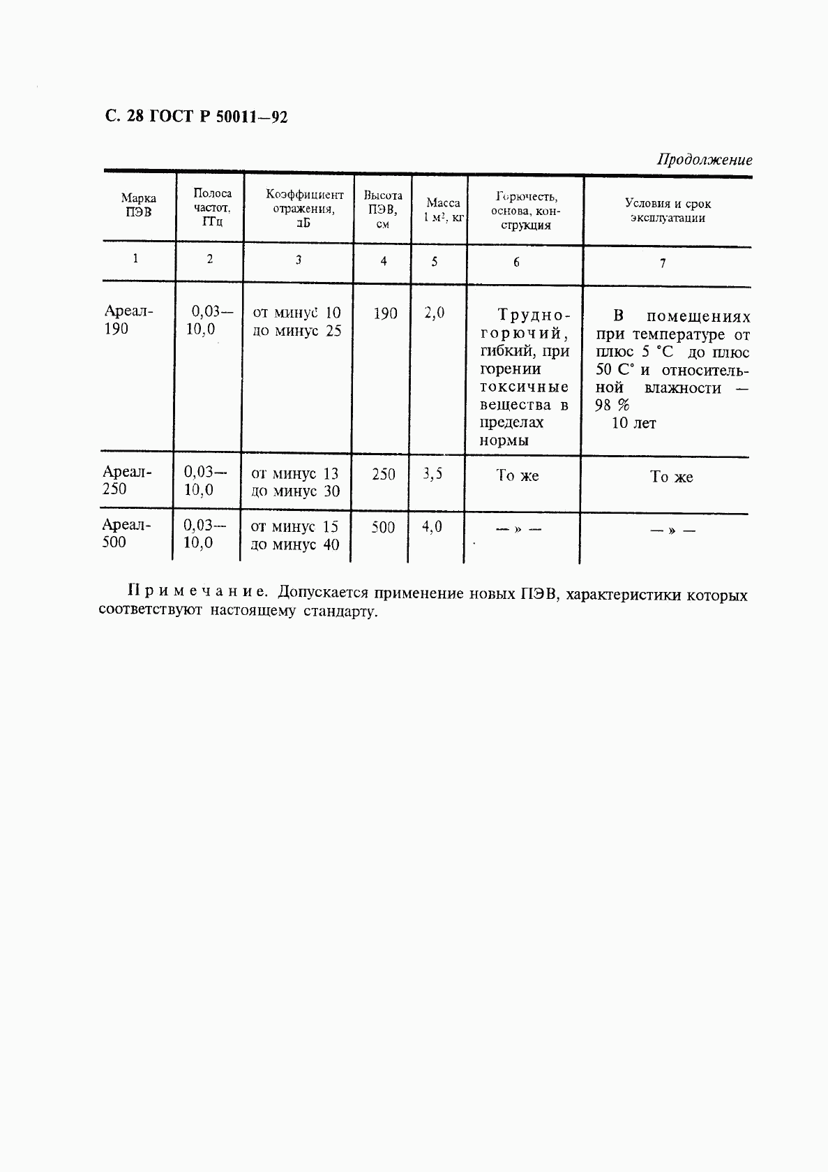 ГОСТ Р 50011-92, страница 29