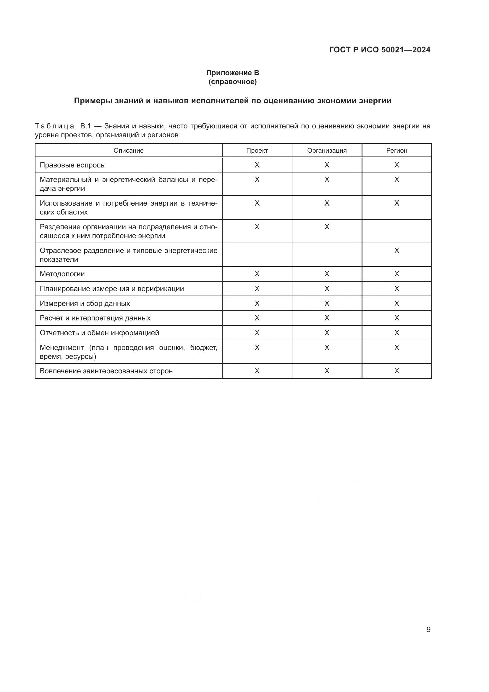ГОСТ Р ИСО 50021-2024, страница 13