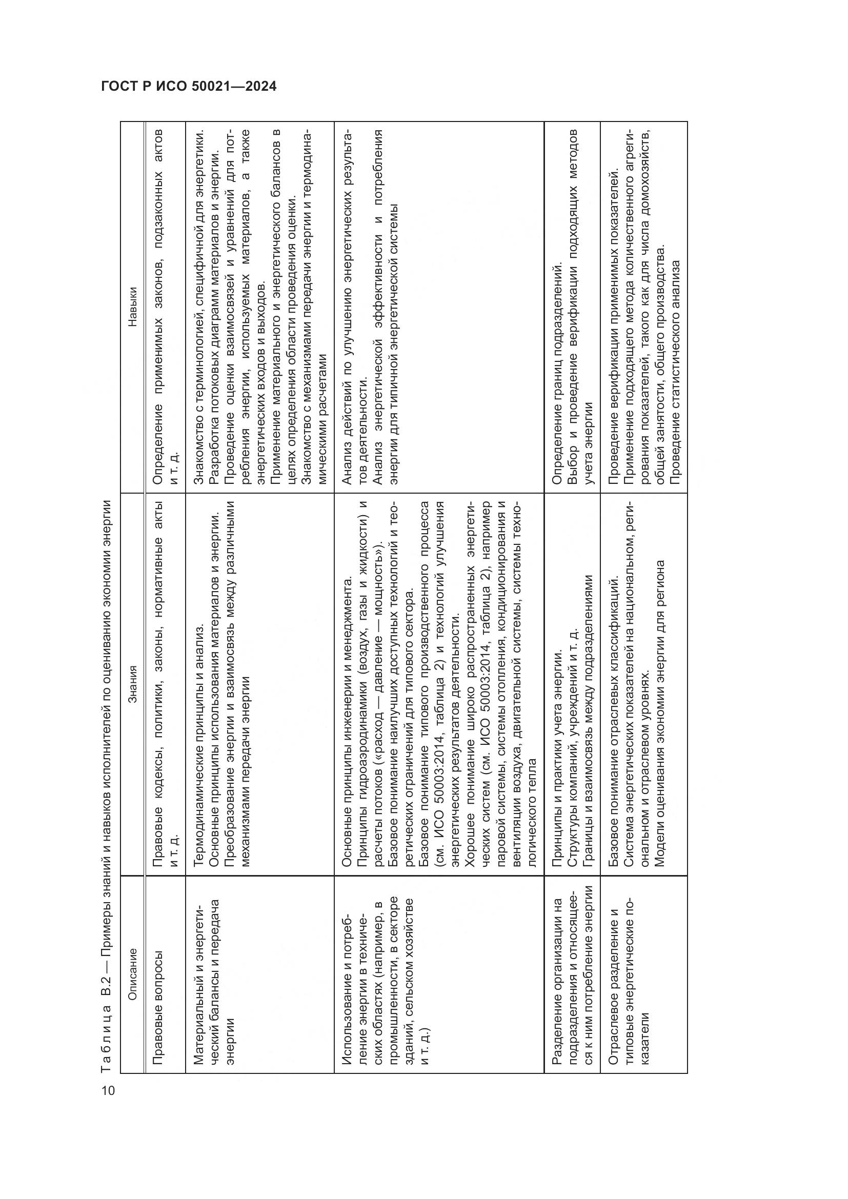 ГОСТ Р ИСО 50021-2024, страница 14