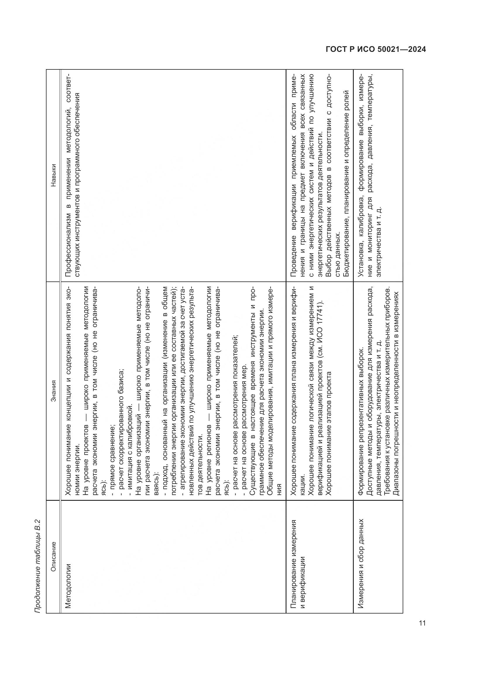ГОСТ Р ИСО 50021-2024, страница 15