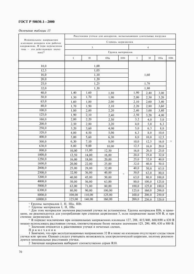 ГОСТ Р 50030.1-2000, страница 75
