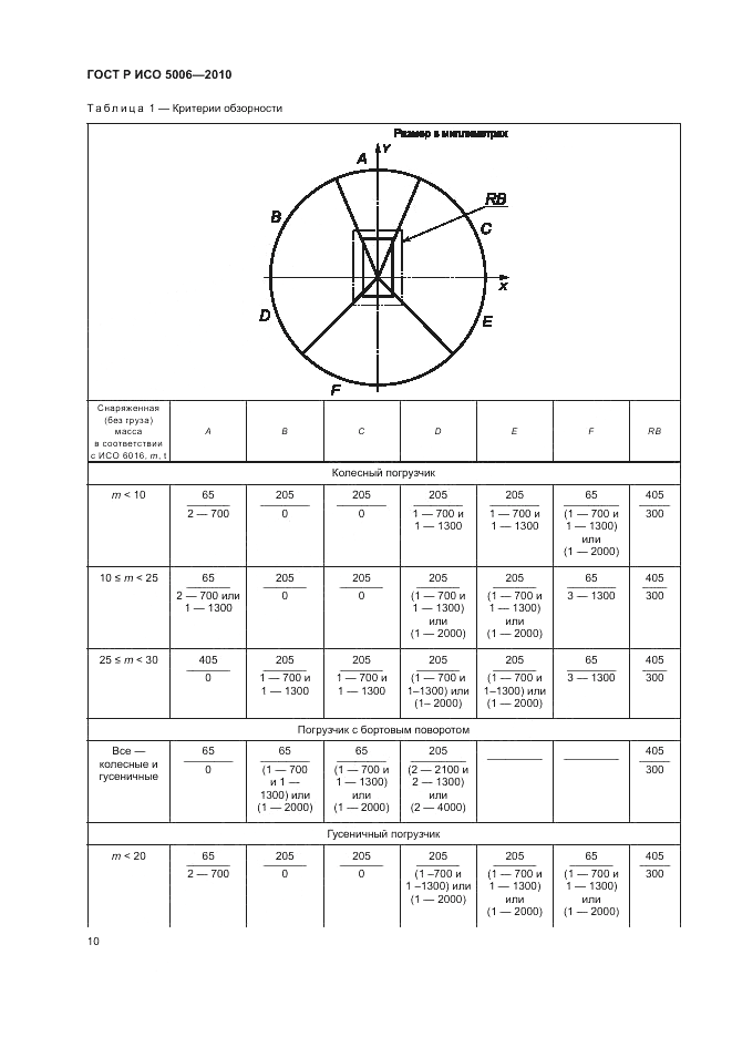 ГОСТ Р ИСО 5006-2010, страница 14