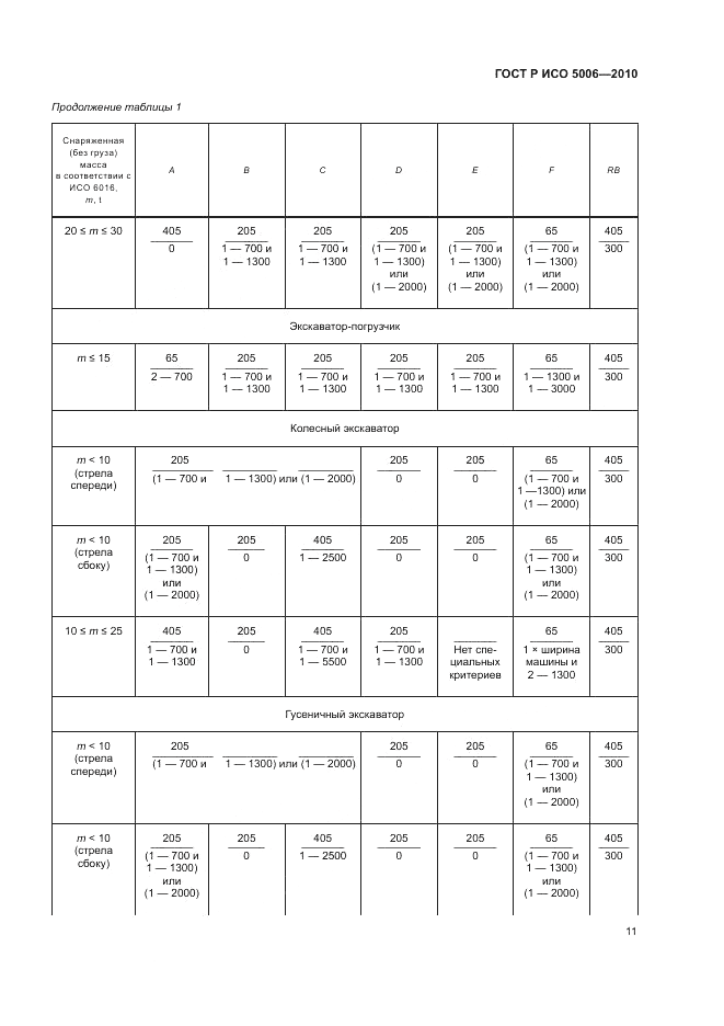 ГОСТ Р ИСО 5006-2010, страница 15