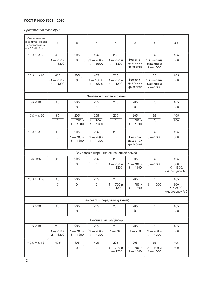 ГОСТ Р ИСО 5006-2010, страница 16