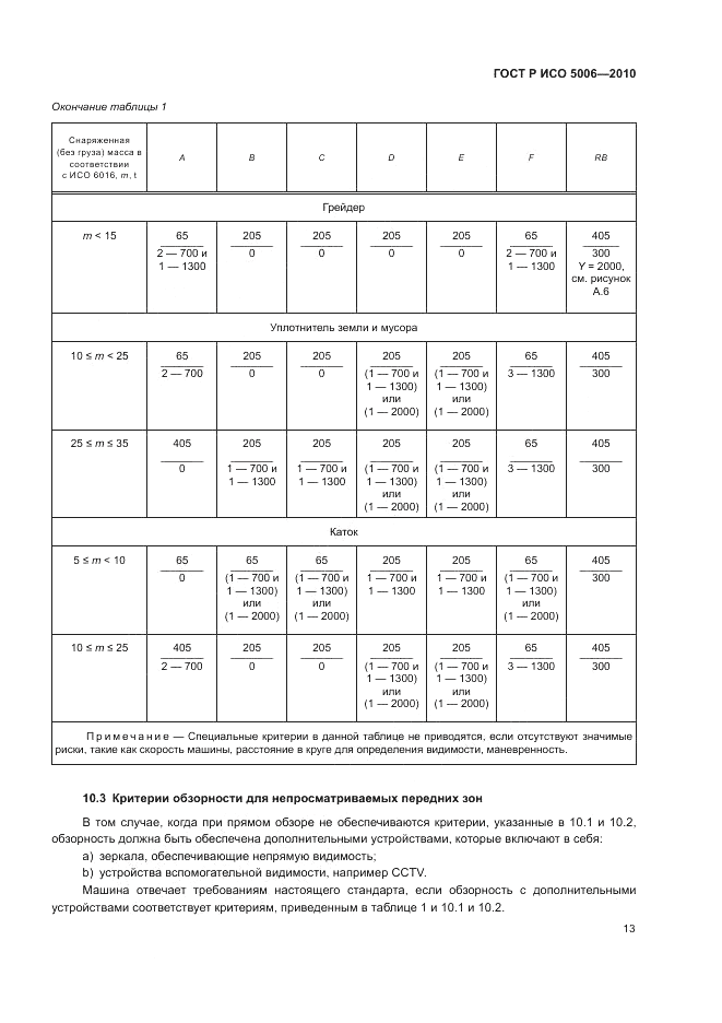 ГОСТ Р ИСО 5006-2010, страница 17