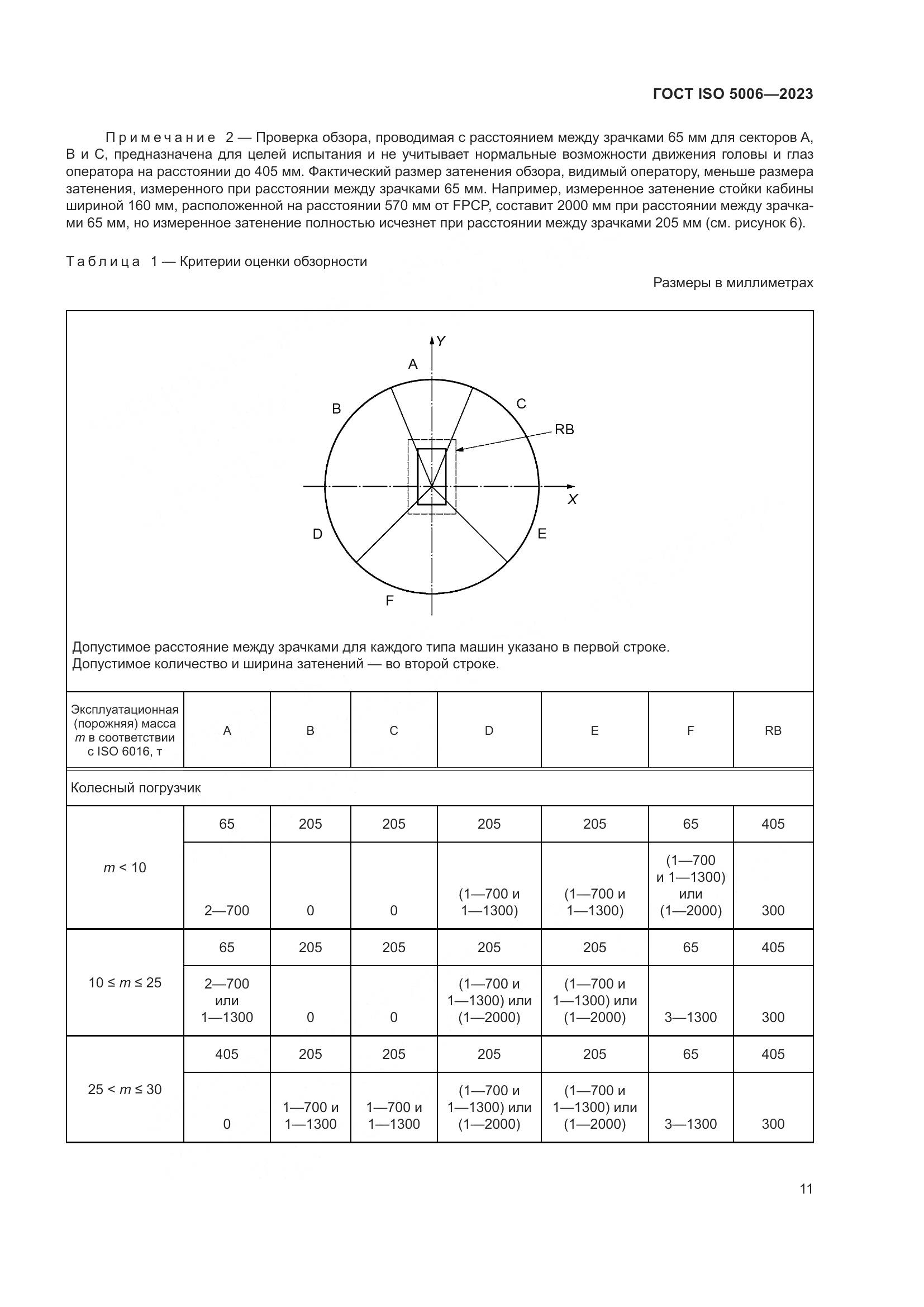 ГОСТ ISO 5006-2023, страница 17
