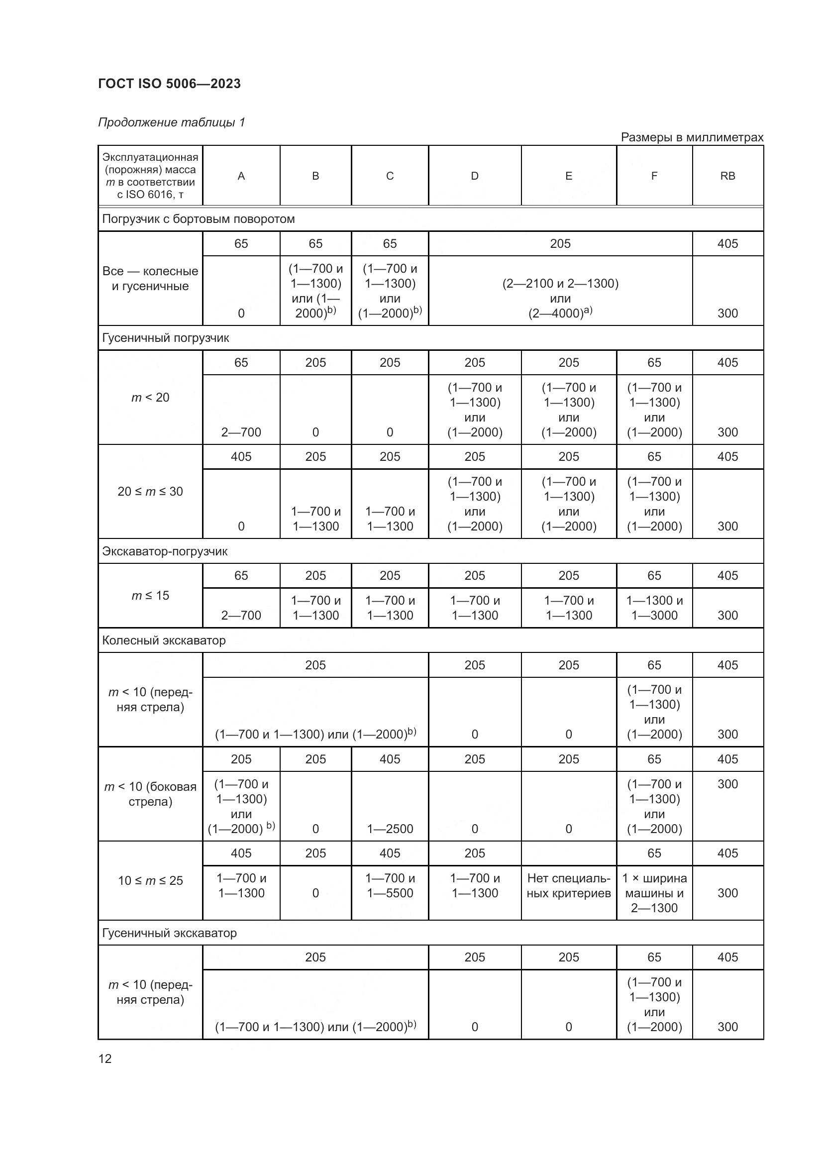 ГОСТ ISO 5006-2023, страница 18