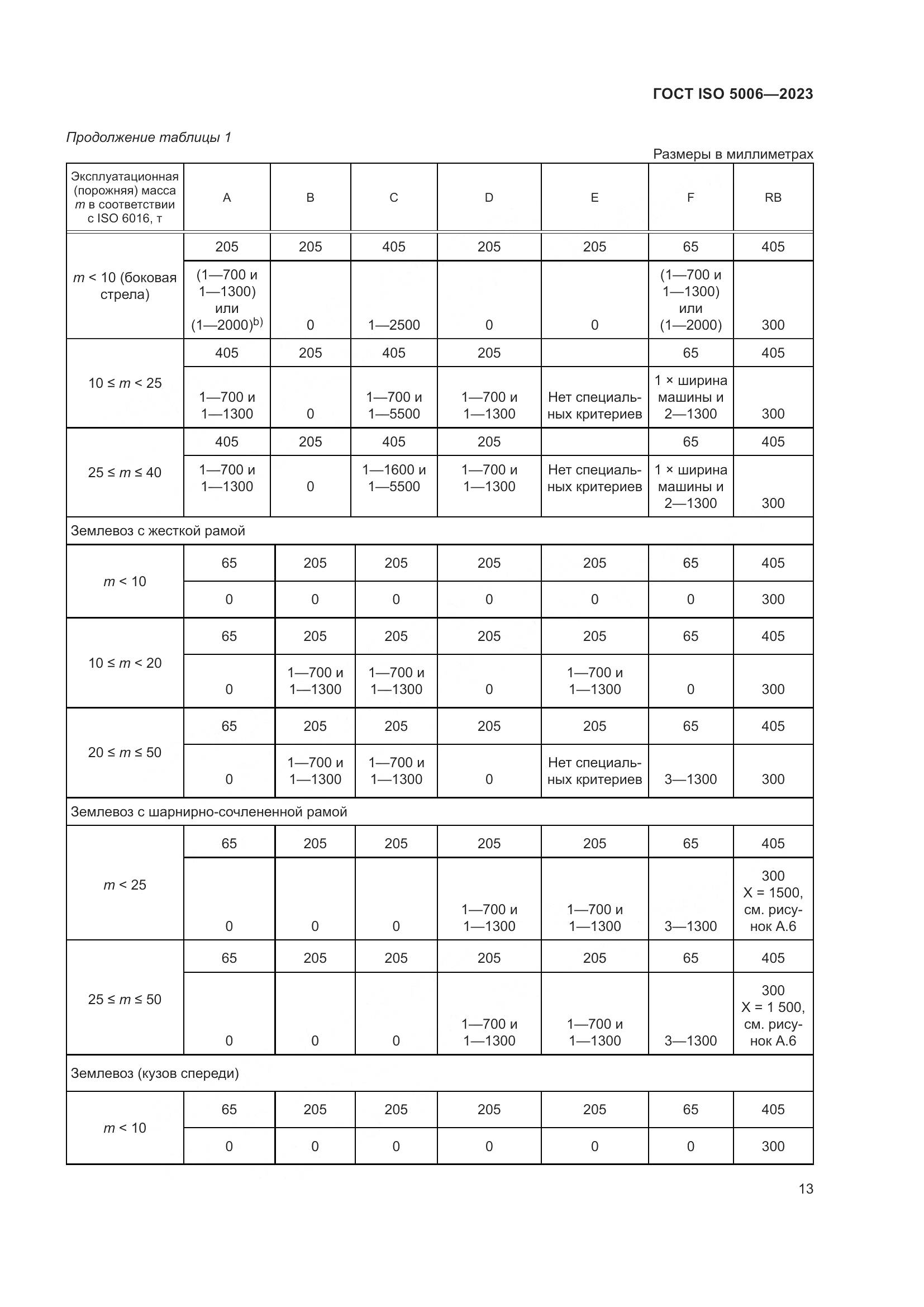 ГОСТ ISO 5006-2023, страница 19