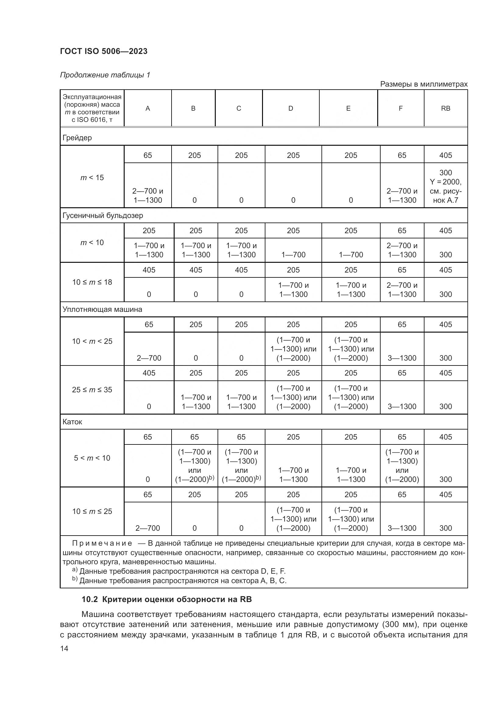 ГОСТ ISO 5006-2023, страница 20