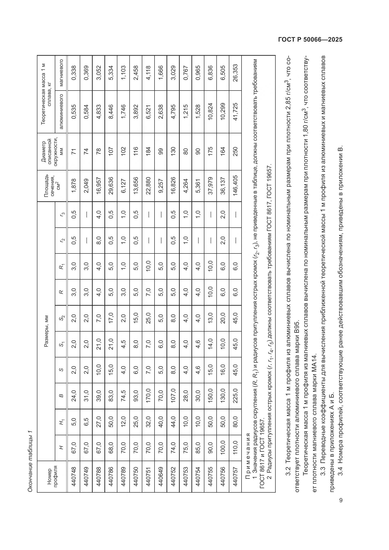 ГОСТ Р 50066-2025, страница 11