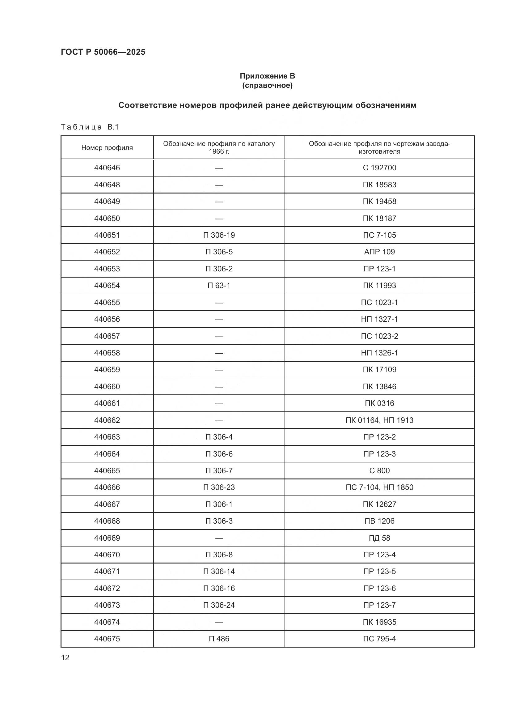 ГОСТ Р 50066-2025, страница 14