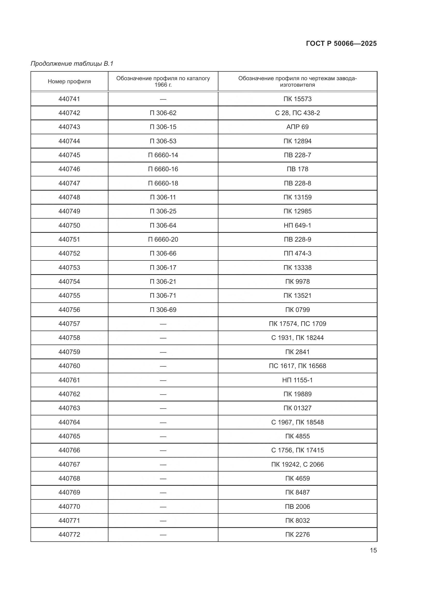 ГОСТ Р 50066-2025, страница 17