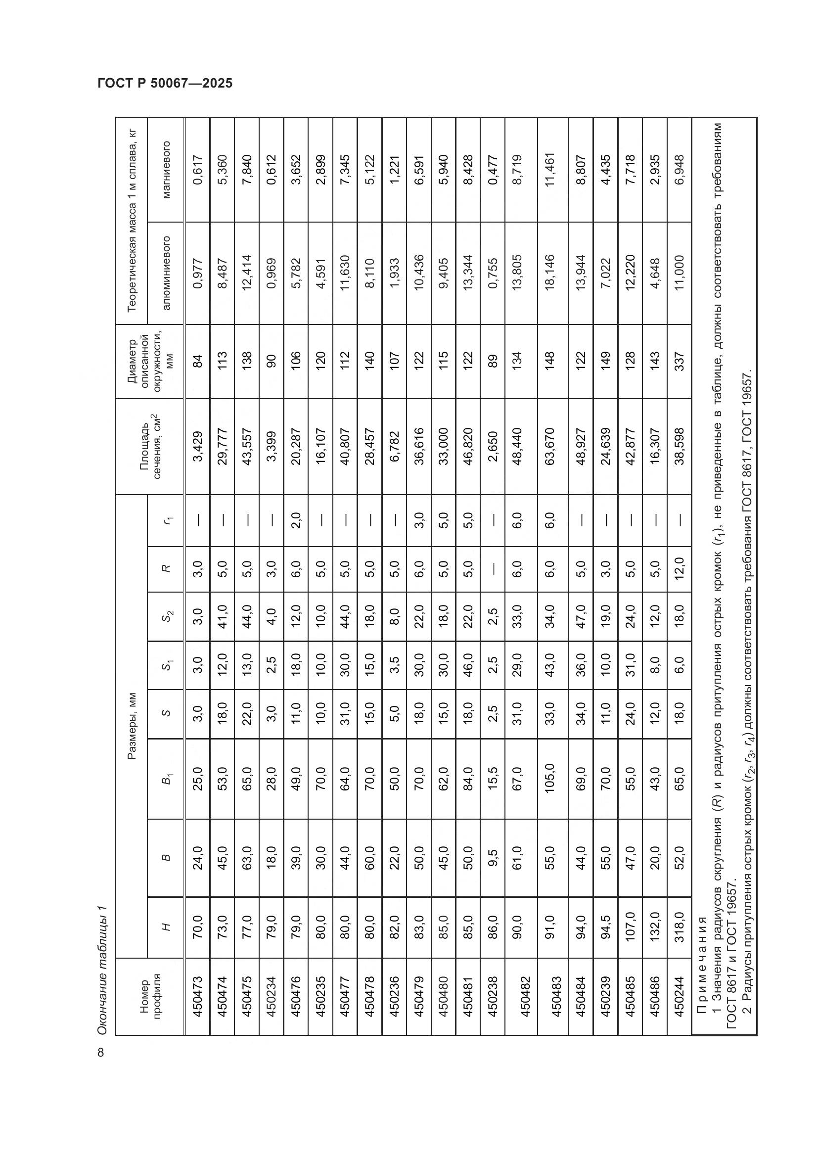ГОСТ Р 50067-2025, страница 10