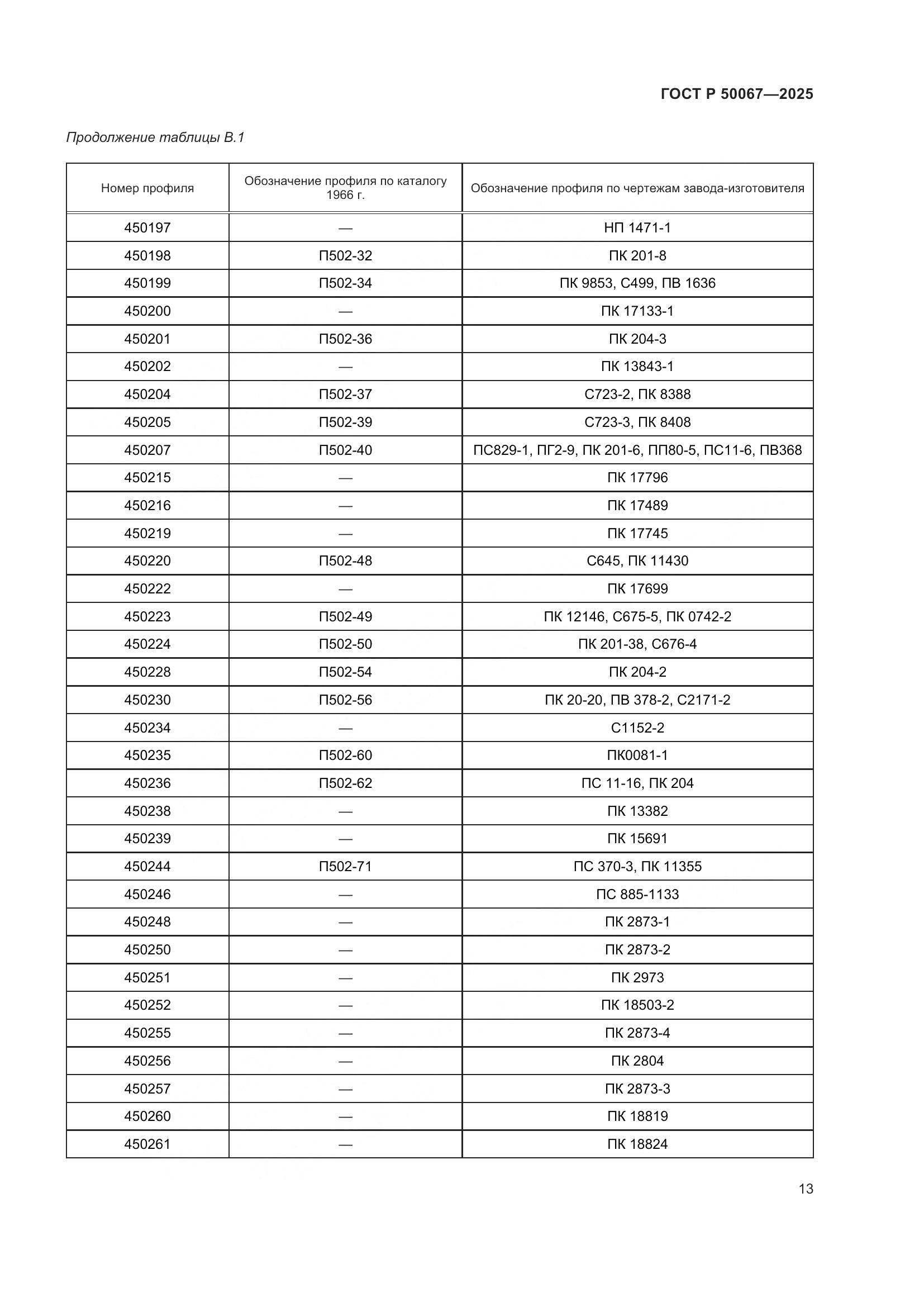 ГОСТ Р 50067-2025, страница 15