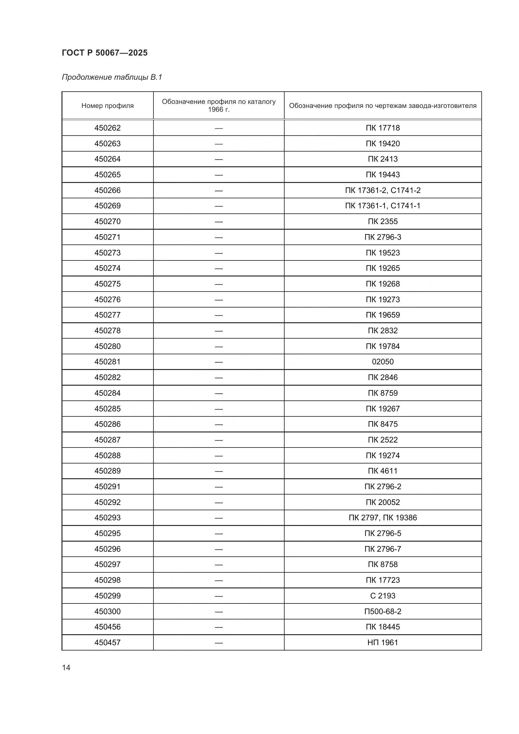 ГОСТ Р 50067-2025, страница 16