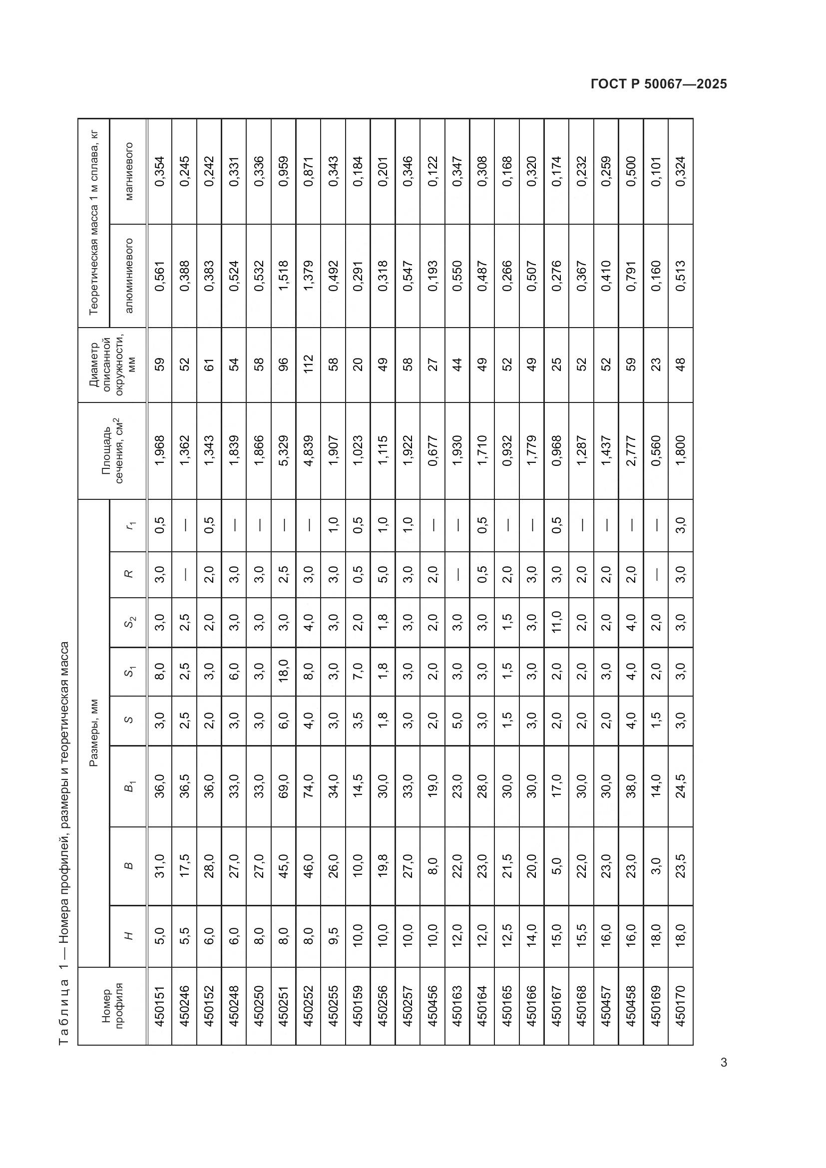 ГОСТ Р 50067-2025, страница 5