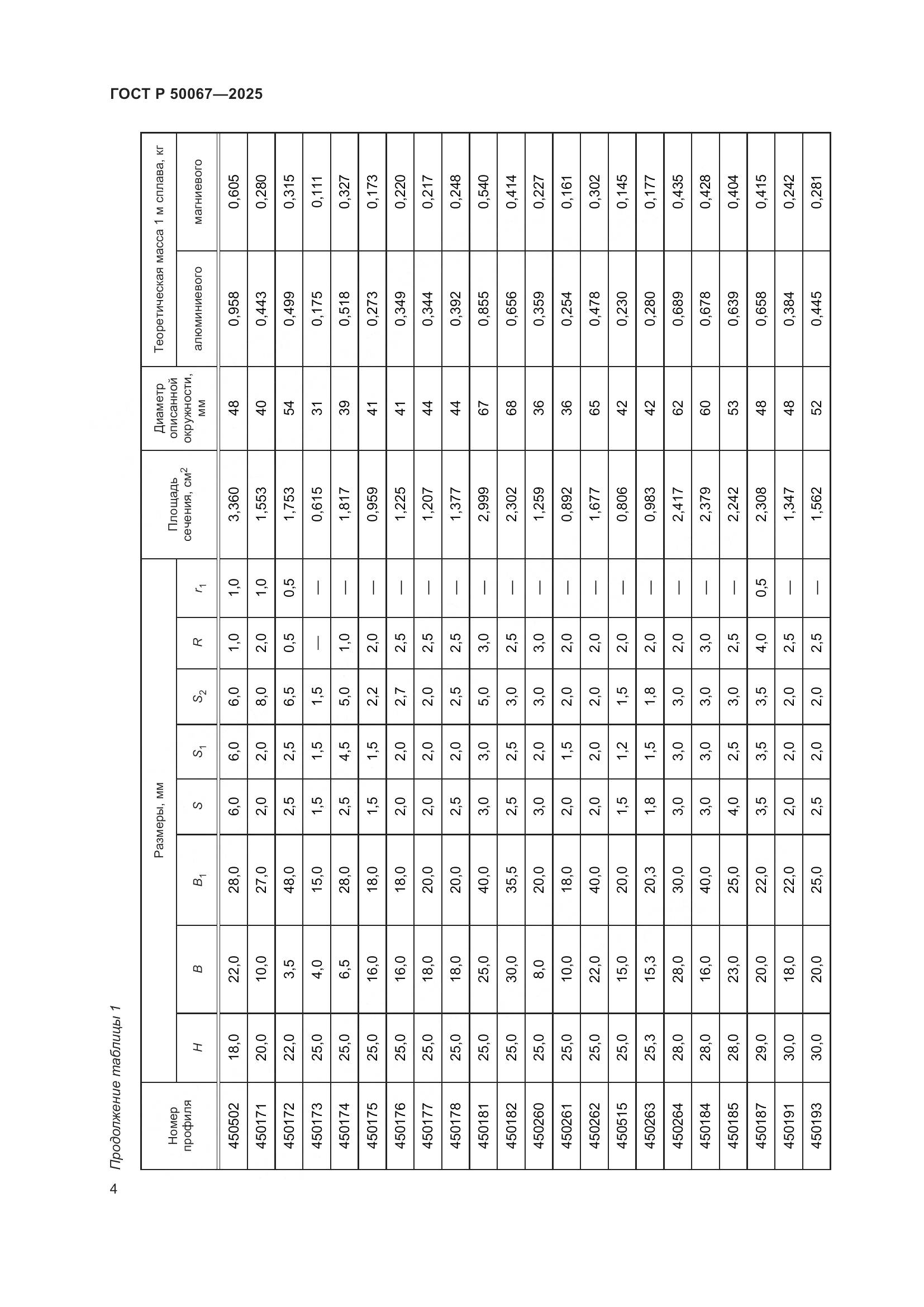 ГОСТ Р 50067-2025, страница 6