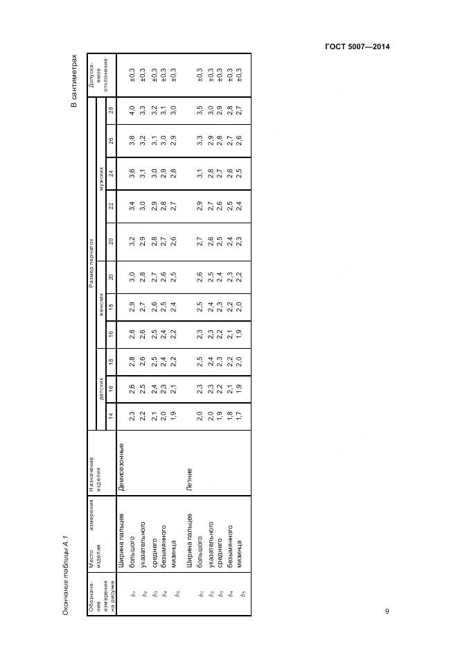 ГОСТ 5007-2014, страница 11