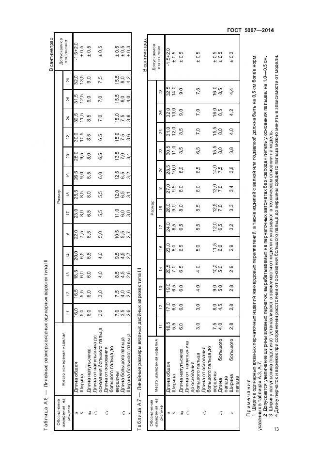 ГОСТ 5007-2014, страница 15