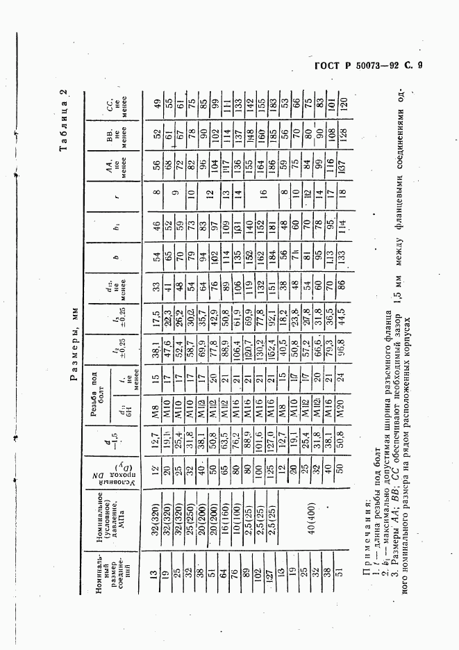 ГОСТ Р 50073-92, страница 10