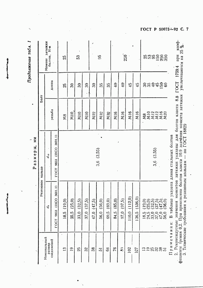 ГОСТ Р 50073-92, страница 8