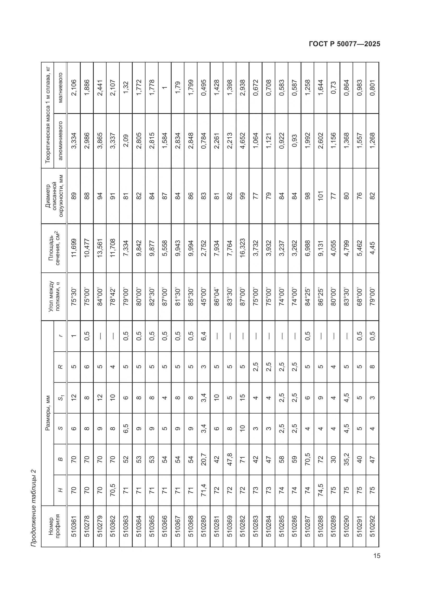 ГОСТ Р 50077-2025, страница 17