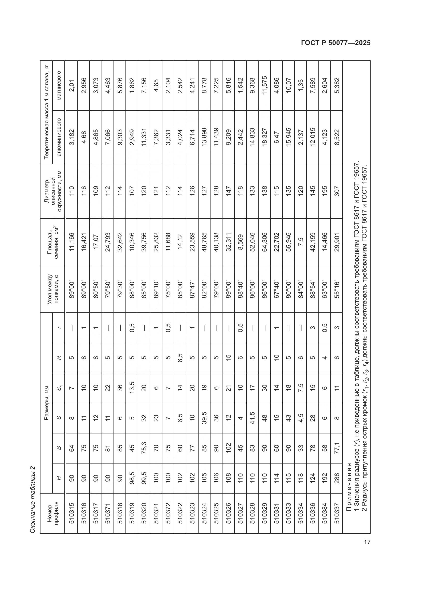 ГОСТ Р 50077-2025, страница 19