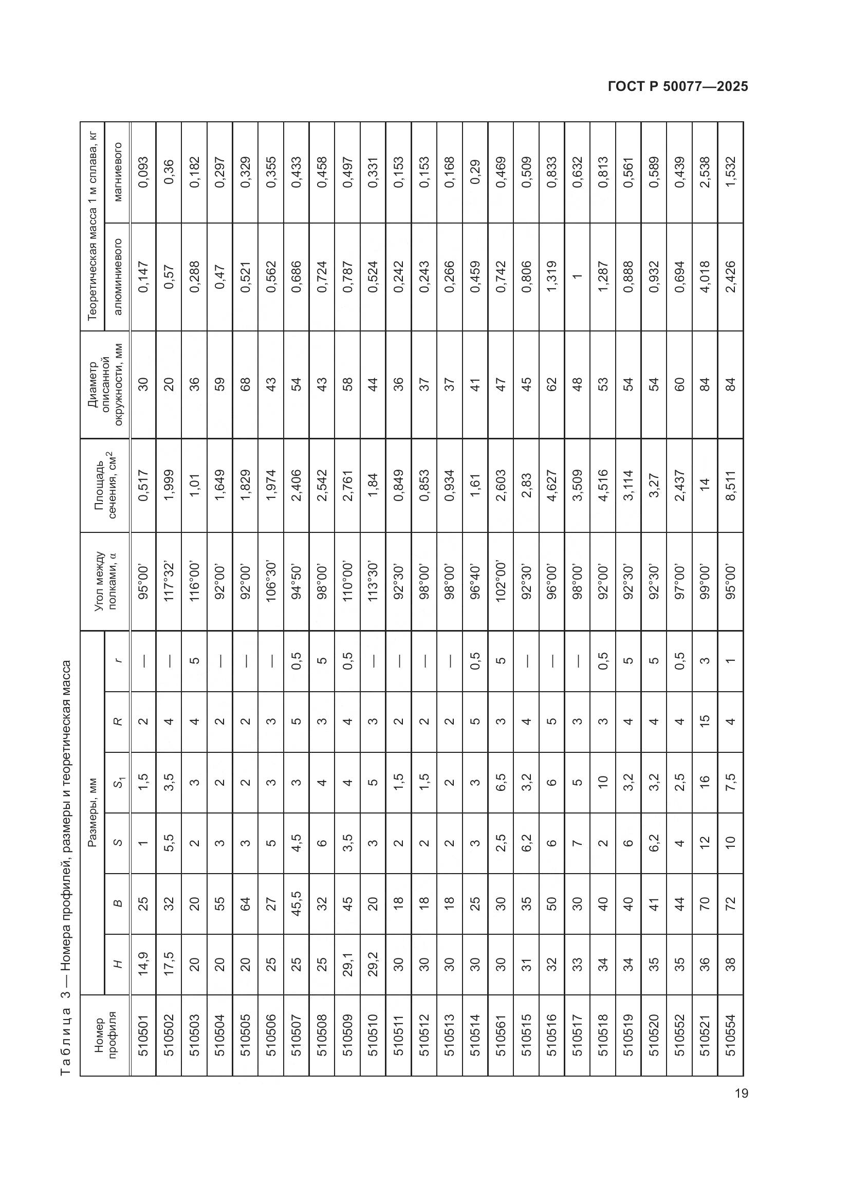 ГОСТ Р 50077-2025, страница 21