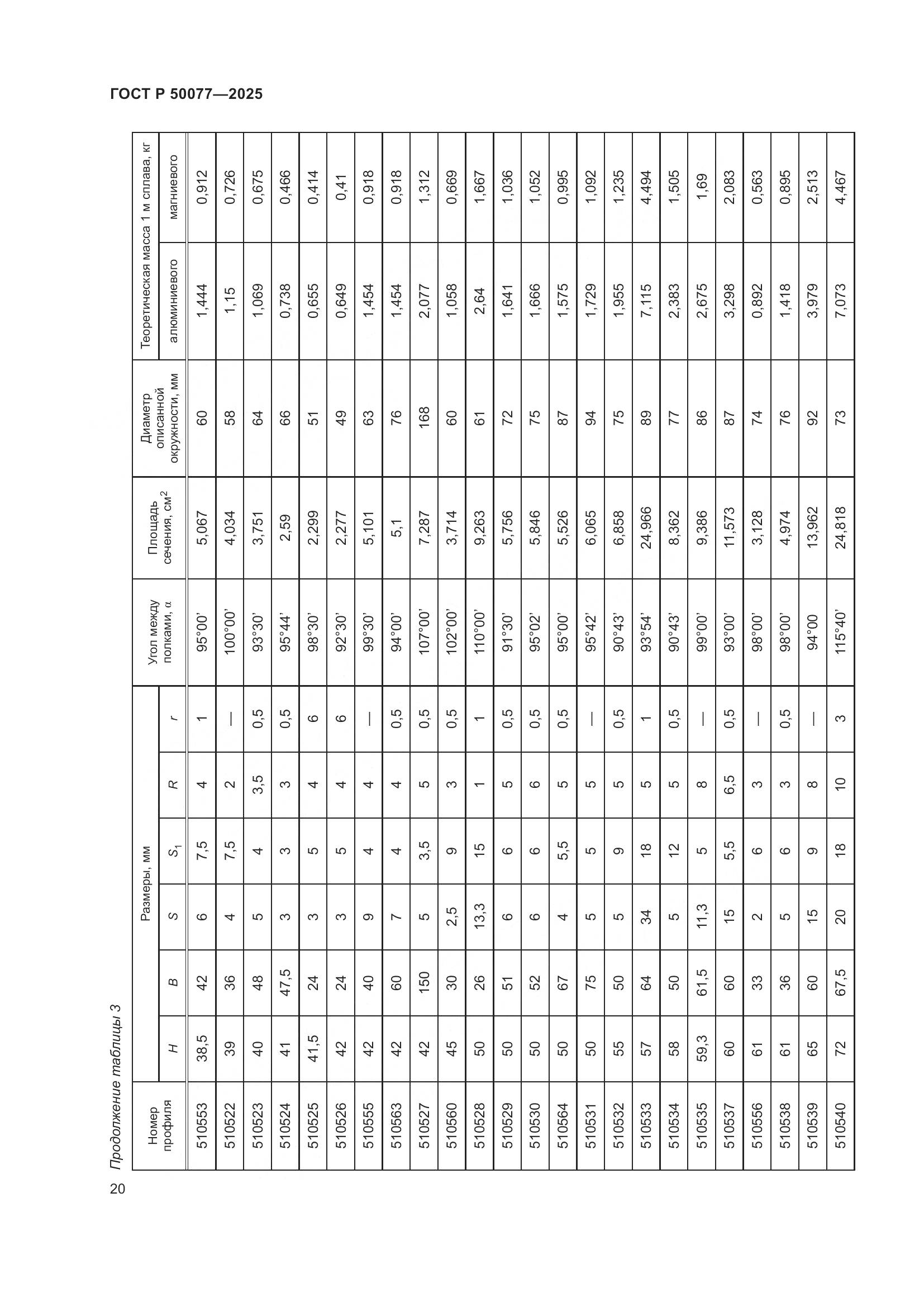 ГОСТ Р 50077-2025, страница 22