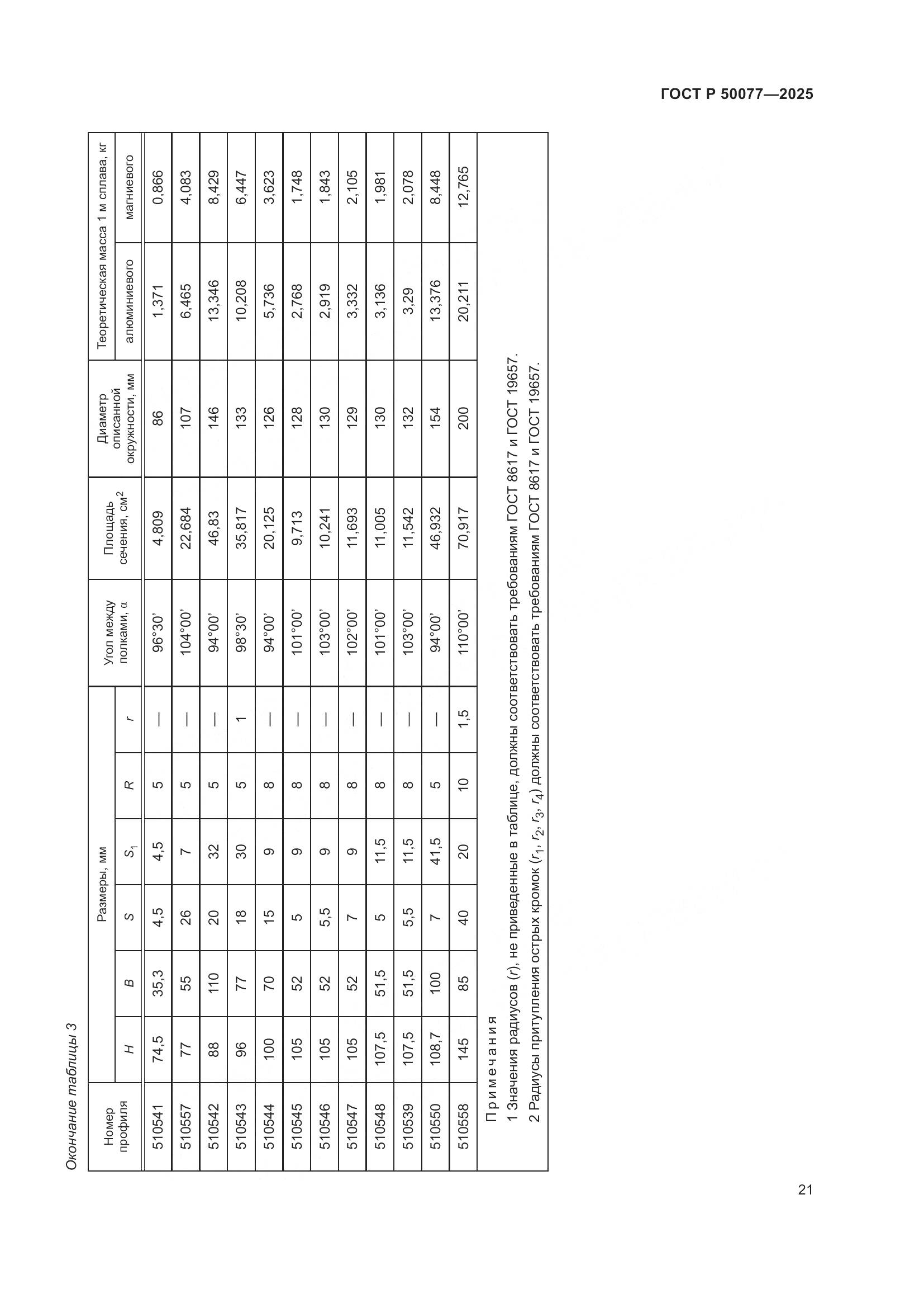 ГОСТ Р 50077-2025, страница 23